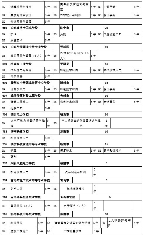 高中阶段|菏泽中考来了！招生工作日程、招生计划，我们为您整理好了