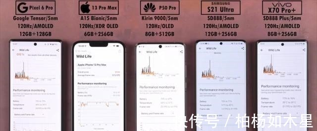 pro+|5款旗舰机性能与散热对决第一名iPhone13ProMax实至名归