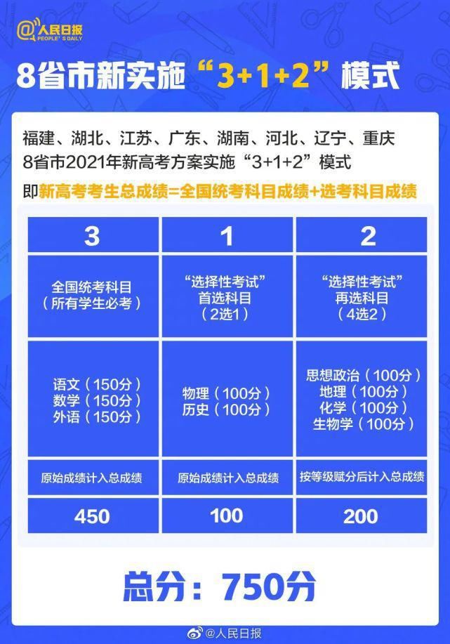 高考|溧阳人速看！今年高考有这些新变化！