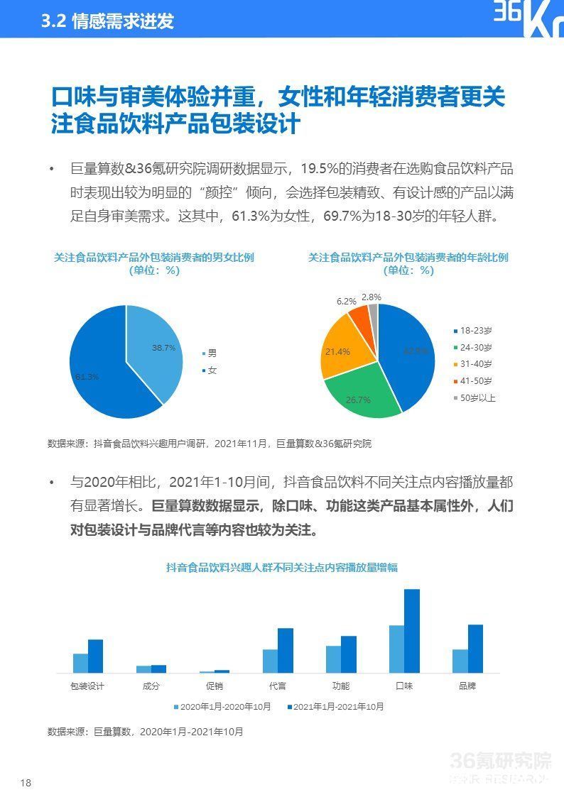 2021中国新锐品牌发展研究-食品饮料报告|36氪研究院 | 36氪研究院