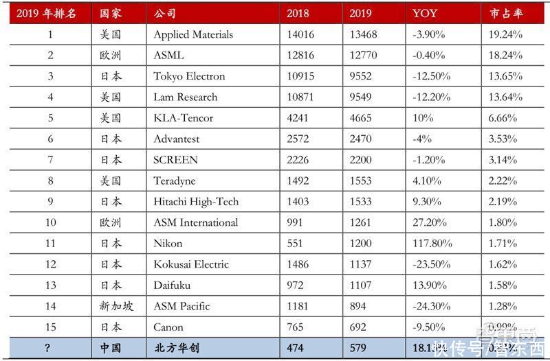 智东西内参|十四五半导体产业机会预测：四大着力点，五大环节一文看懂 | 四大