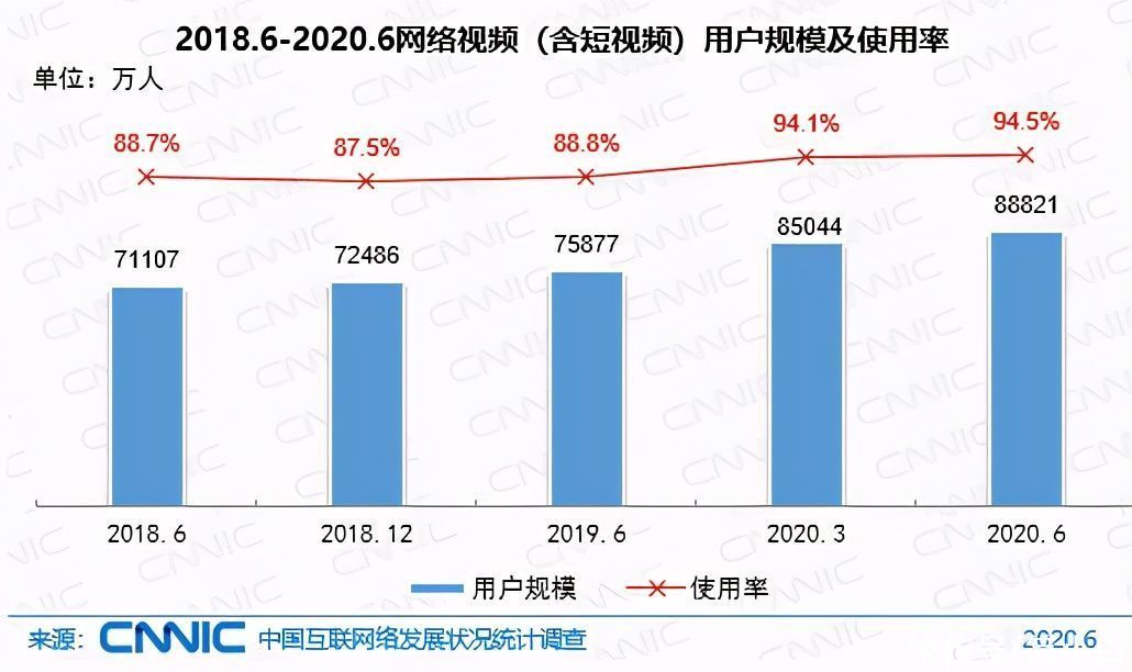 申请|腾讯申请「去聊」商标，新款社交软件要来了！微信该何去何从