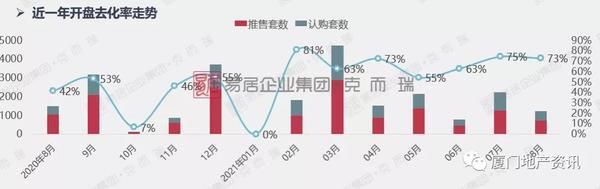 新盘|8月厦门楼市显疲态 多个新盘蓄势待发欲战“金九银十”