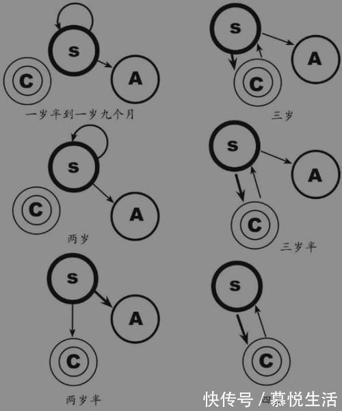 孙子|退休幼师心里话:我孙子3岁,但我不让他这么早上幼儿园,因为这3点