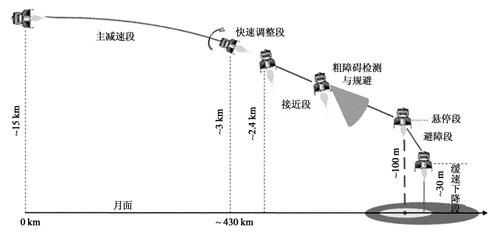 载人 阿波罗飞船半世纪前载人登月，嫦娥五号后来居上靠的是什么？