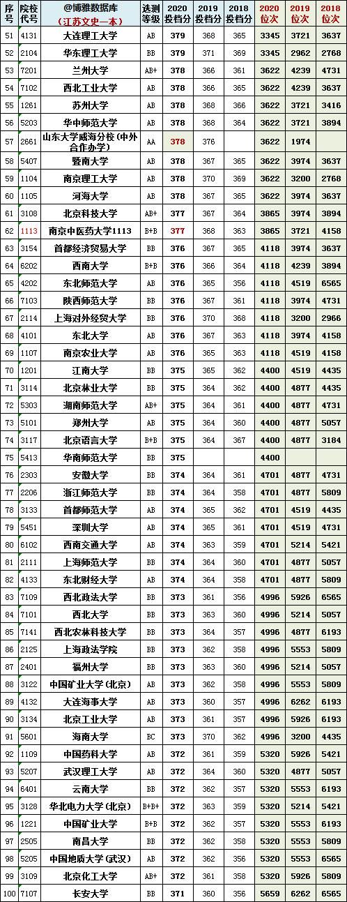 江苏八省联考已出成绩、一分一段表！总体不太理想