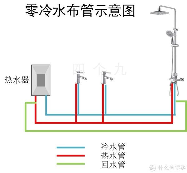 美缝剂|DIY装修 篇十六：装修智商税之一——卫生间智商税，免掉坑指南