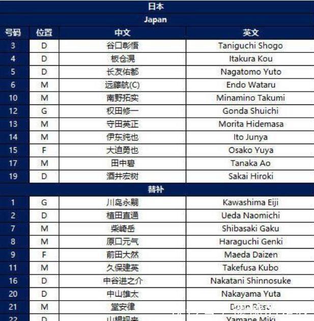 日本|颜骏凌继续首发!国足对阵日本11人出炉,532阵型,武磊承担重任