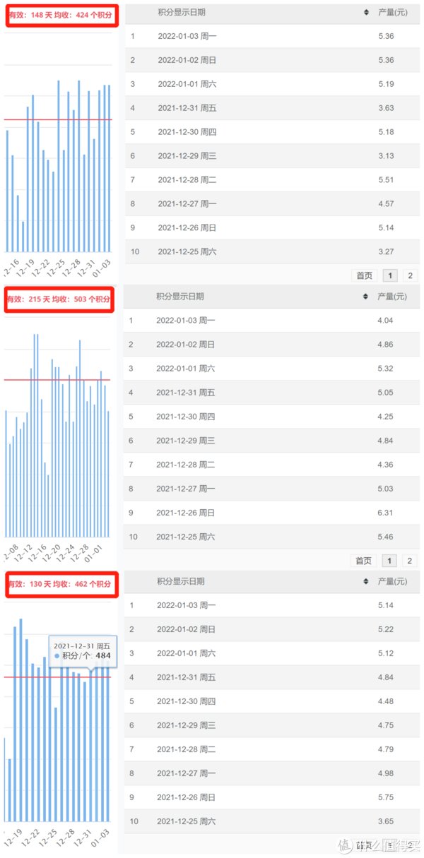 cdn|每天睡后收入30元！京东云、星际比特，打工人的PCDN折腾经验，全部分享！