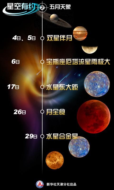 5月，赏浪漫流星雨，看超级红月亮！