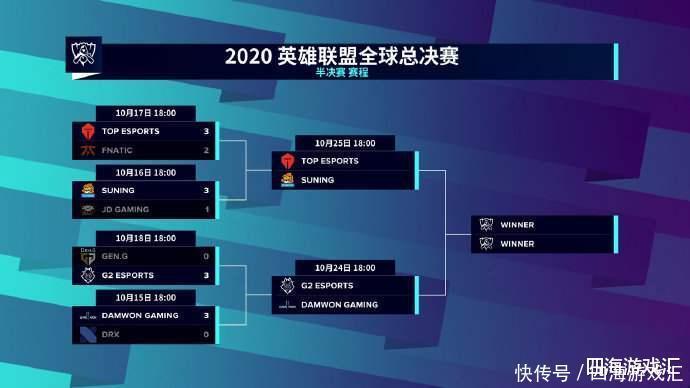 打法|LOL：S9剧本重演？G2或许能再入总决赛