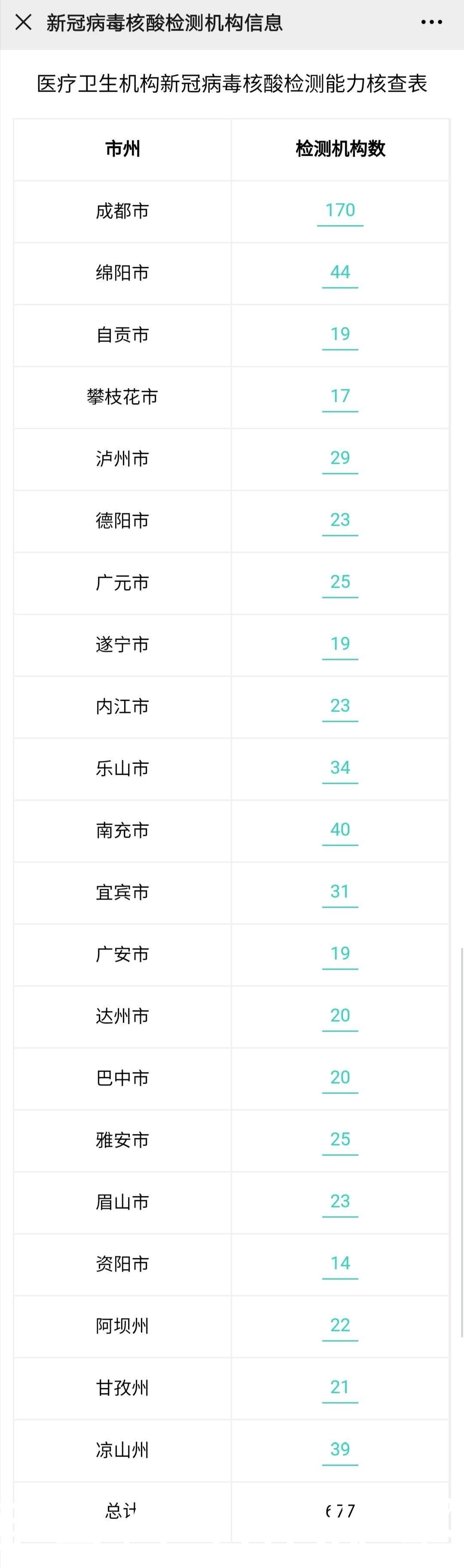 样本管|三步找到离你最近的核酸检测机构