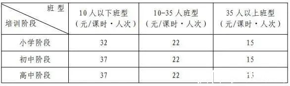 班型|事关学生！山东多市拟规定校外培训指导价！最低14元/课时