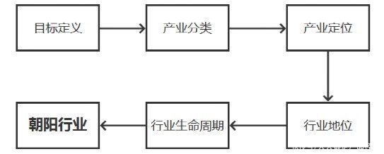 中台|业务中台02：MSS实战-市场宏观认知（Market）阶段实战（上）