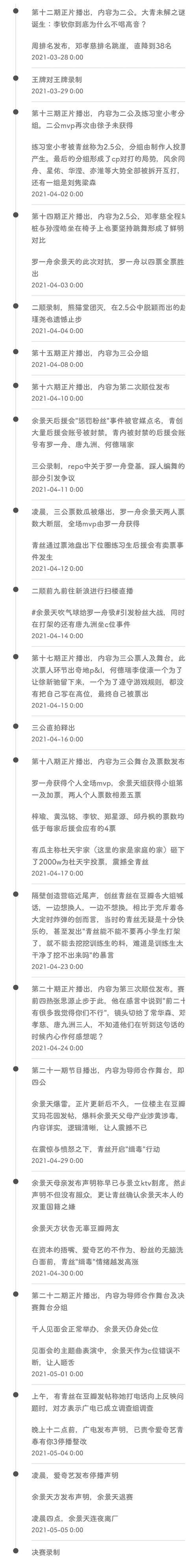 《青你3》历史事件记录，今年最抓马的综艺非它莫属