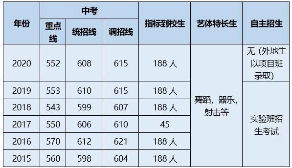 口碑|竟然有人放弃479只为读这所学校，它究竟有什么魔力？口碑为何如此好？