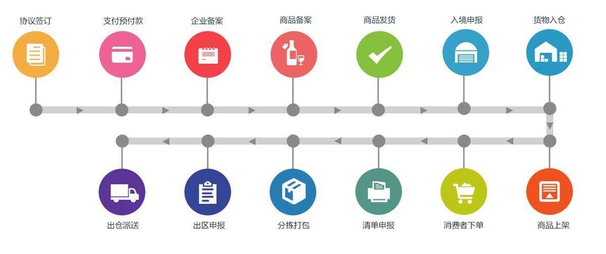 FBM|针对于电商的FBM模式是什么样的？