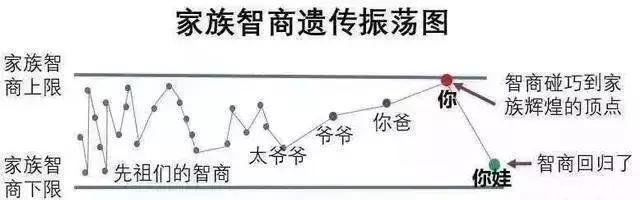 三个月|养个“学渣”娃是什么体验？一宝爸：三个月没管成绩掉到40分