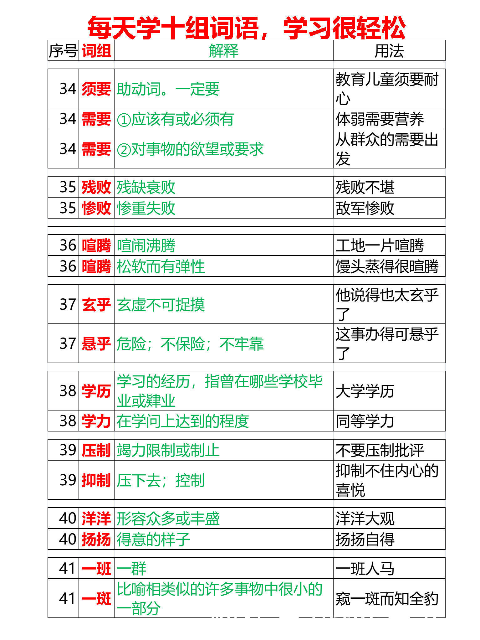 小升初，易混淆词语辨析88组，每天学十组，8.8天全学会