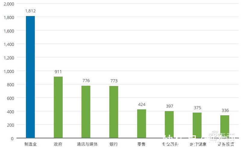 智东西内参|德勤深度：140亿元大蛋糕！制造业中的 产业链