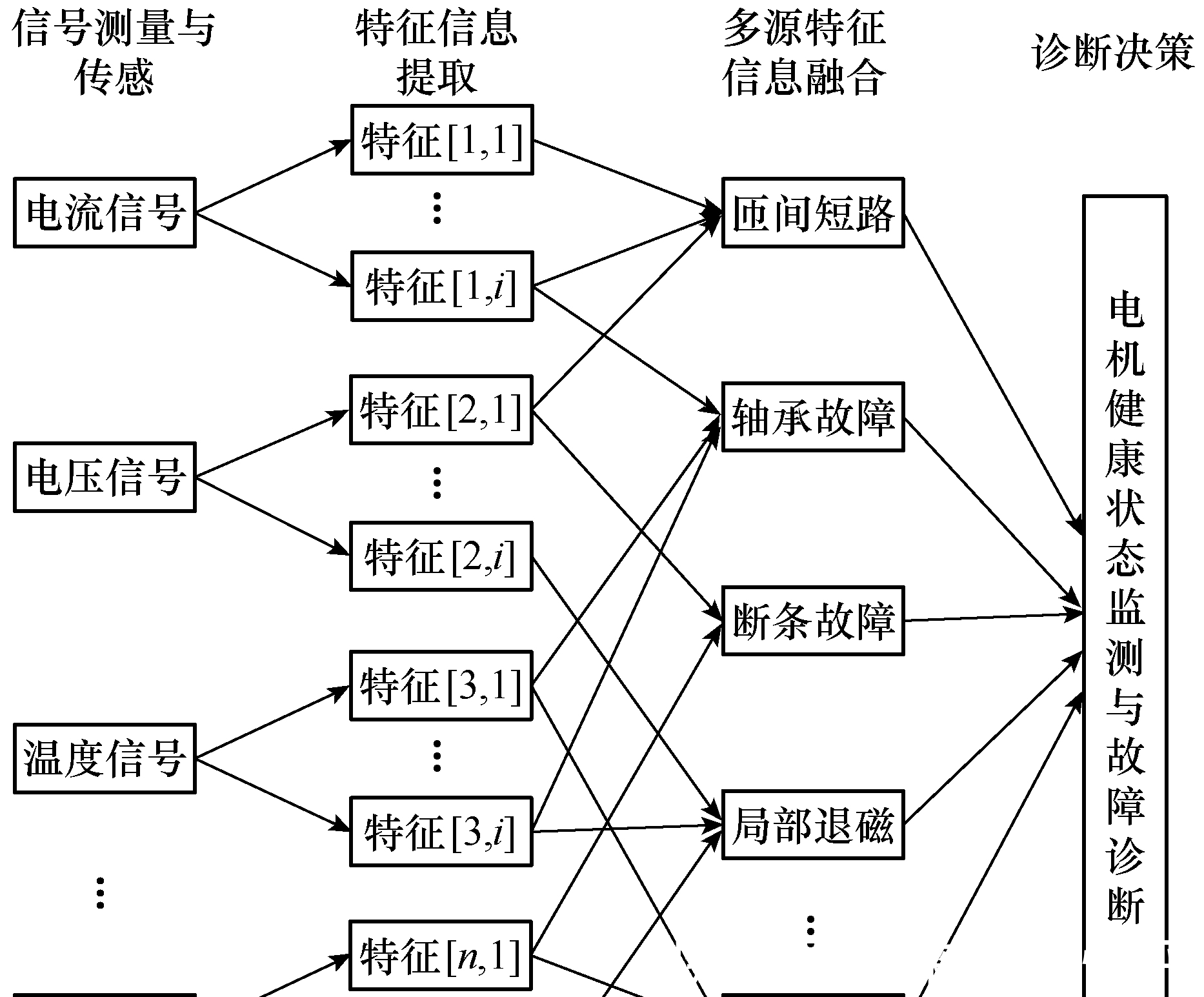 电磁|中国工程院院士马伟明:关于电工学科前沿技术发展的若干思考