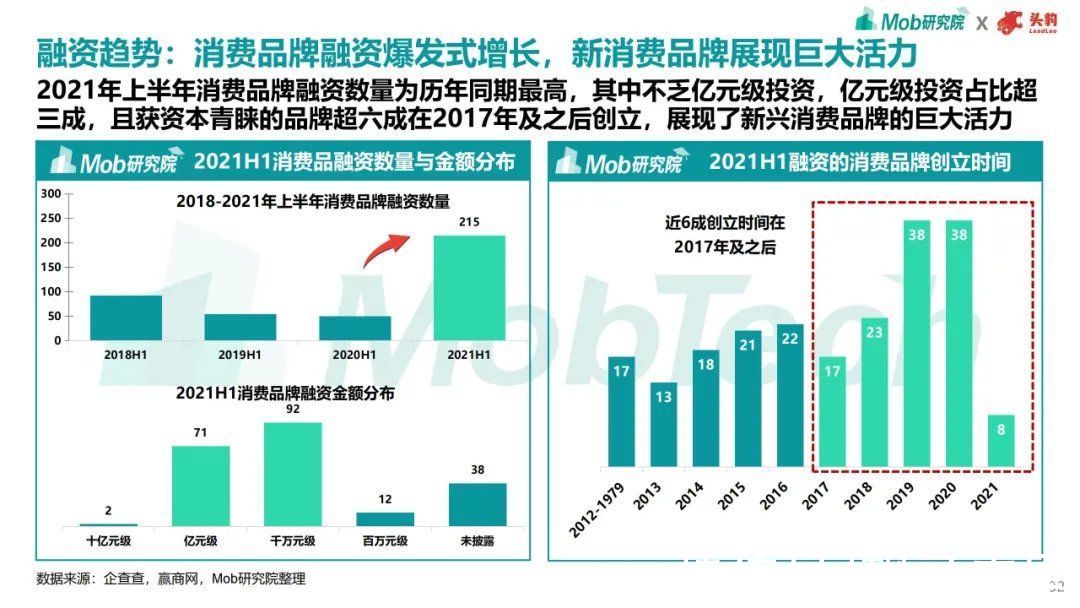 趋势|2021年商业地产趋势洞察报告