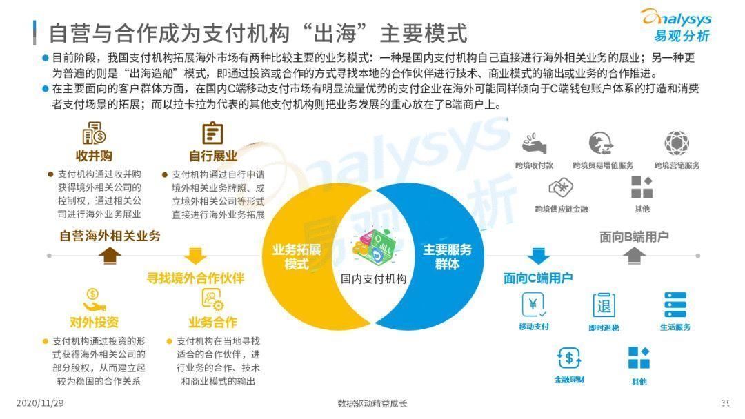 高速成长|第三方支付企业实现高速成长