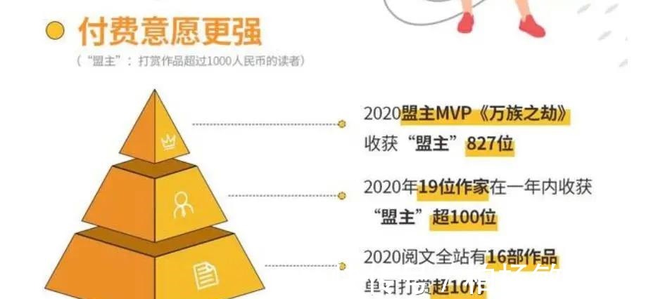 阅文集团&字节上线两款付费小说应用,付费之战一触即发