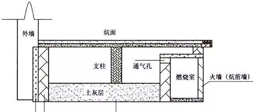 紫禁城没有烟囱，冬天怎么取暖古人的匠心独运令人佩服！