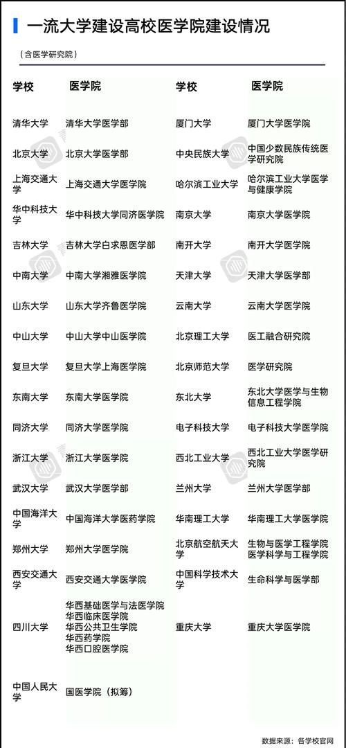 最佳|最佳临床排名中科大、电子科大表现突出，清华南开成绩惨不忍睹