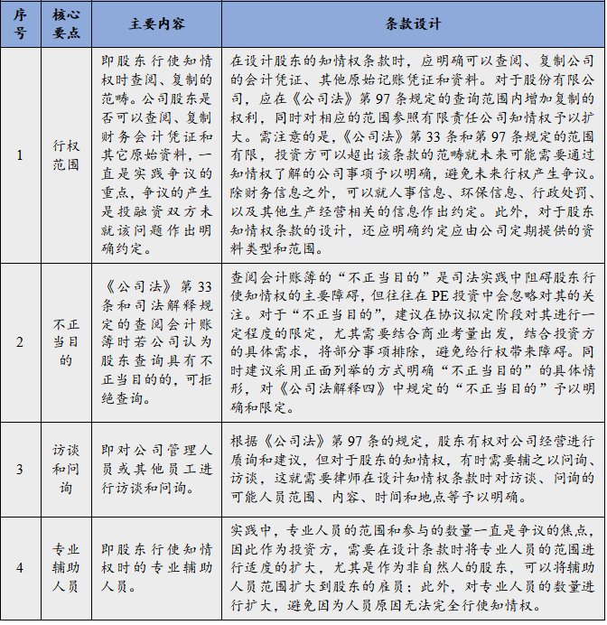 条款|【法律解答】——助力侨商侨企复工复产（第二十八期） PE/VC投资实务之主要特殊权利条款概览