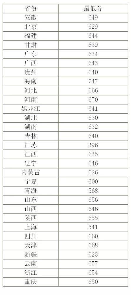 西交大、武大、北理工2021年“强基计划”发布，哪个更适合你？