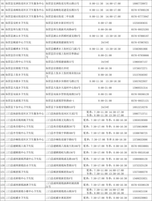 通告|最新！台州发布疫情防控通告