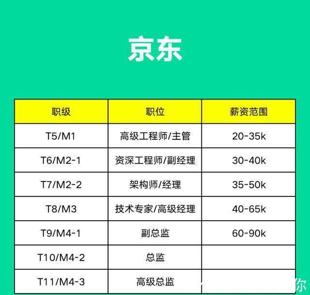 京东物流|刘强东又火了！重磅宣布：全员涨薪两个月！曾呼吁“让兄弟们活的有尊严”