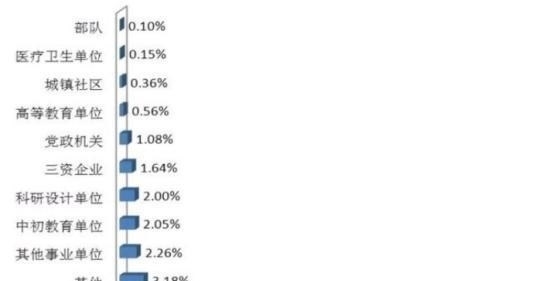 就业率|河南被忽视的一本大学，分数线不高，48%的学生毕业后选择进国企