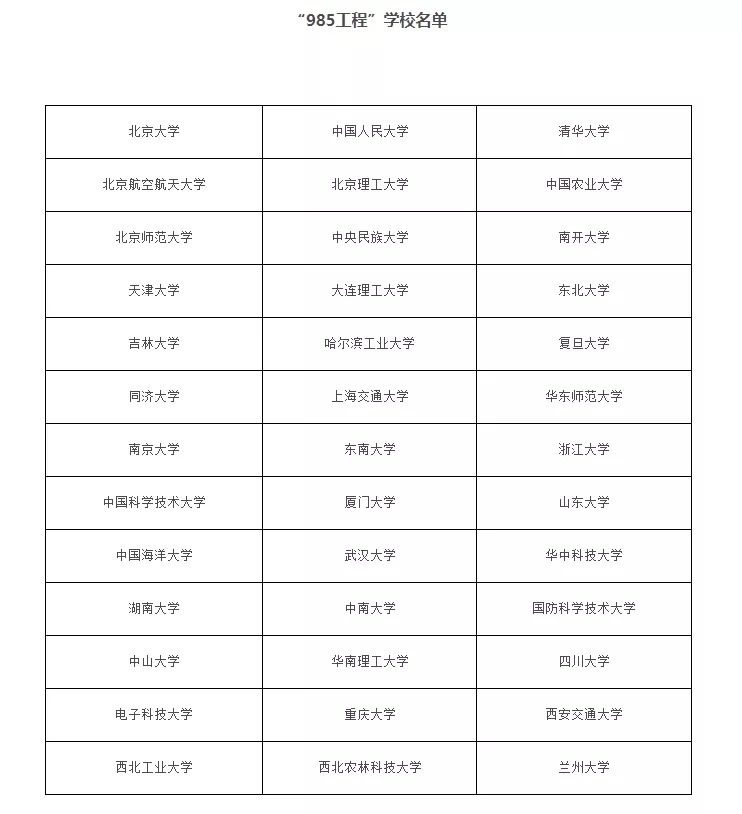 北京科技大学|984.5大学真的打不过985吗？