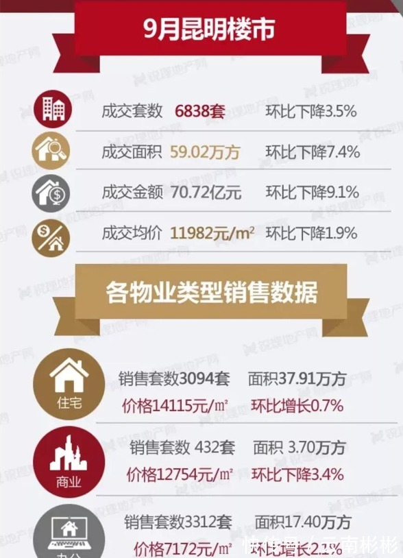 房贷利率|2021下半年昆明房价何以为继?COP15或许是一个契机