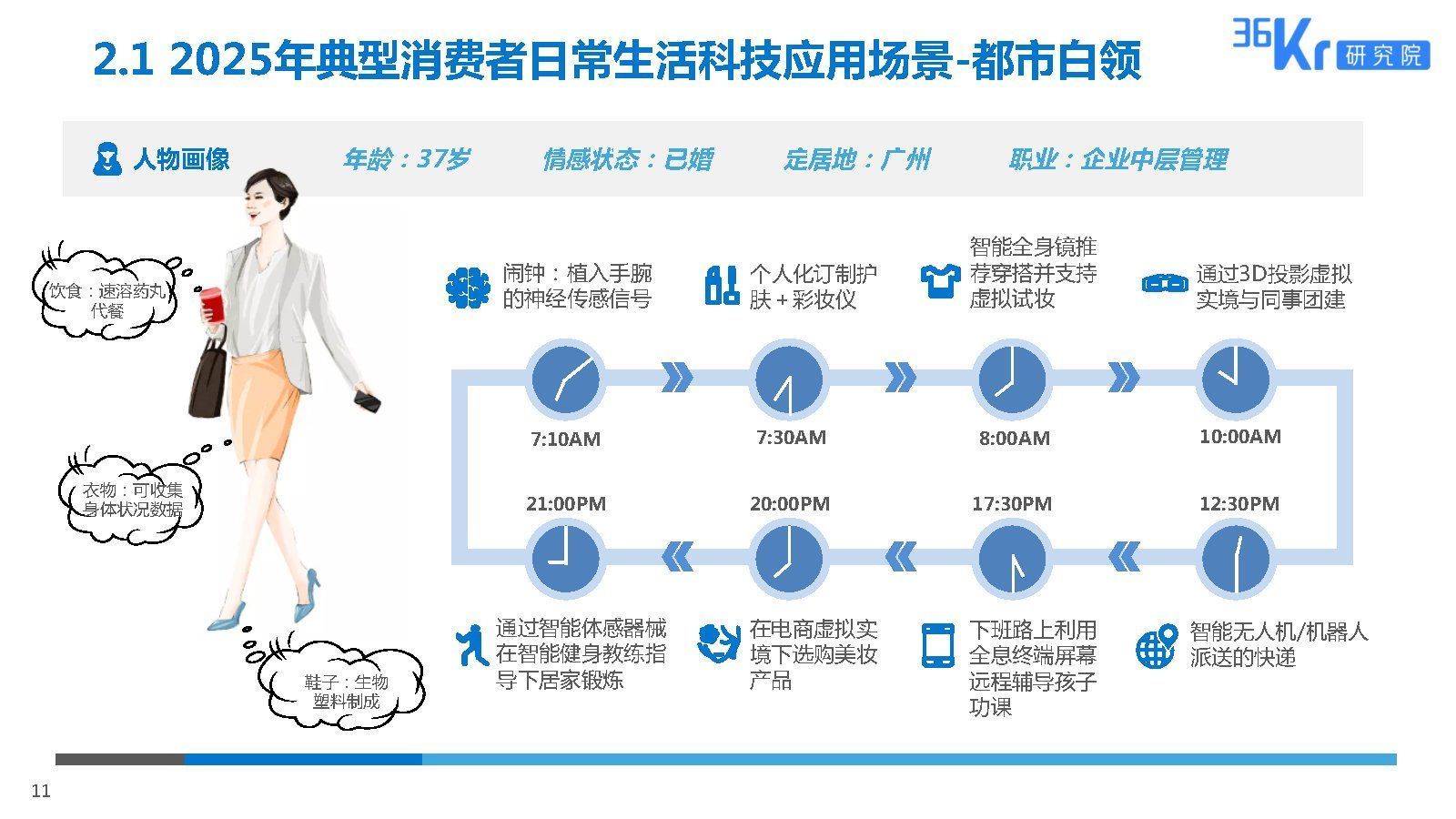 2025美妆行业科技应用前瞻报告|36氪研究院 | 美妆