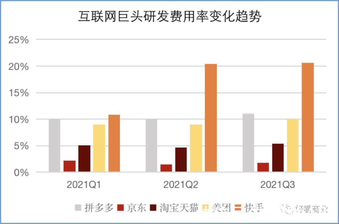 q1|谁在围剿拼多多？