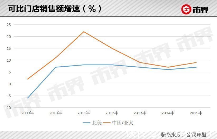 门店|星巴克打败了星巴克