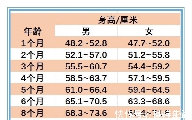 书虫|新生儿满月时会长几斤、长多少厘米、每天喝多少奶？附上测量方法