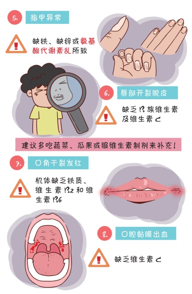 营养失衡的表现有哪些