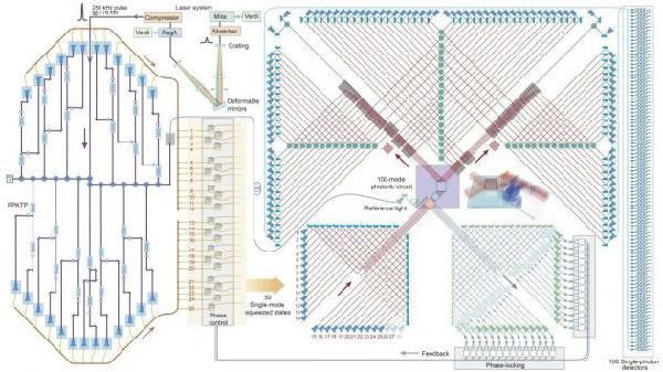 快一百 中国量子计算原型机「九章」问世：它一分钟完成的任务，超算需要一亿年