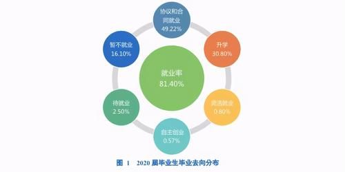 河南这所“低调”的大学，57%的毕业生进入国企，月均收入5334元