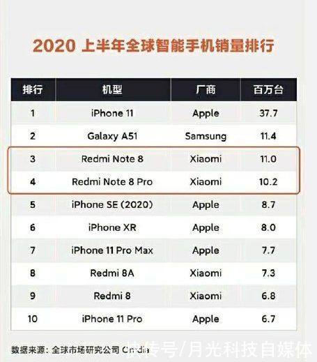 冲击|三星新机曝光，骁龙750+6G存储，或为A52要冲击千万销量