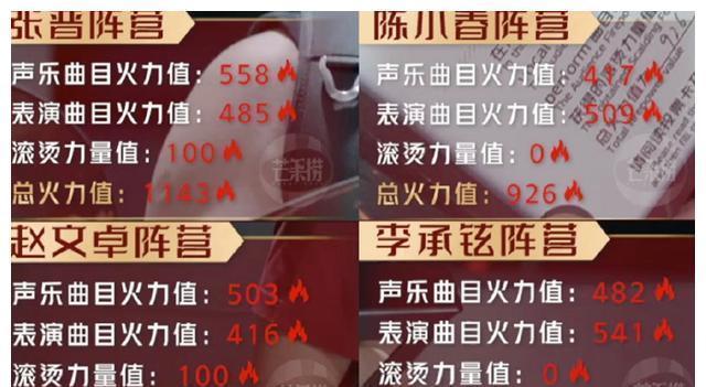 《披荊斬棘的哥哥》喜愛度排名更新：前三名大換血，2位逆襲