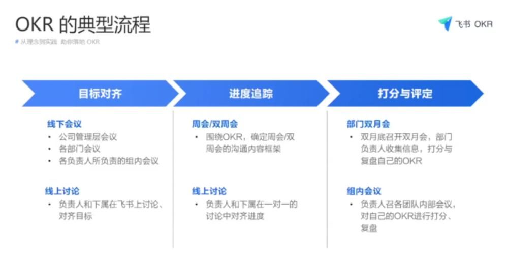 双塔|双塔奇兵：左路KPI，右路OKR