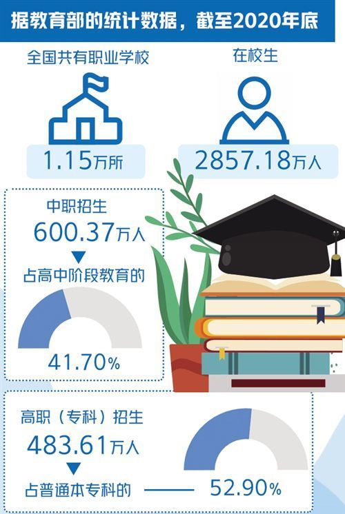 我国建成世界规模最大职业教育体系 培育更多“大国工匠”