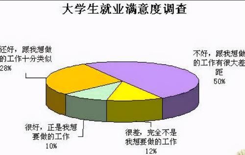 李雪琴的一句话，说出了北大学子的心声，是实力不足还是形势所趋