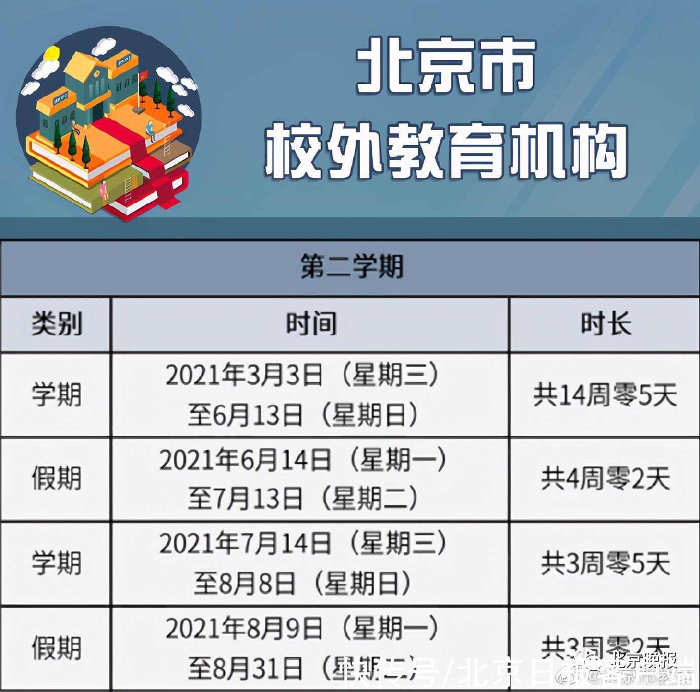 北京中小学春季学期校历来了，收藏！7月15日放暑假